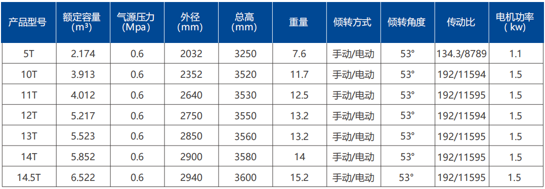 真空抬包厂家电话